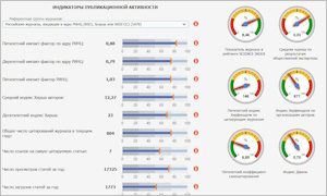 eLIBRARY.RU открыт доступ к инфографике-миниатюра